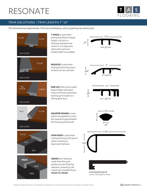 Resonate Collection thumbnail