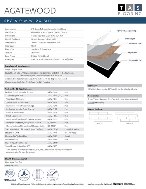 Agatewood Collection thumbnail