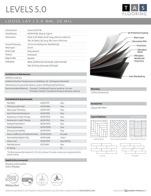 Levels 5.0 mm Collection thumbnail